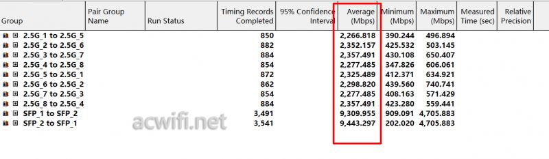 10口2.5G交换机磊科GS10 拆机测评插图21 10口2.5G交换机磊科GS10 拆机测评插图21