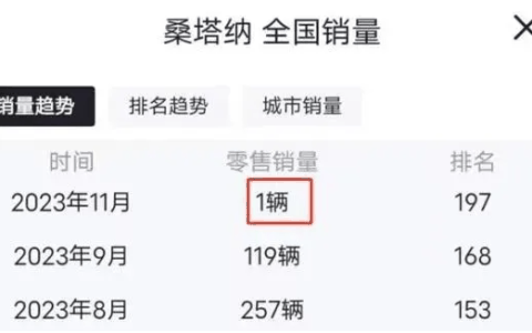 曾经22年蝉联销冠！“国民神车”桑塔纳即将退出历史舞台