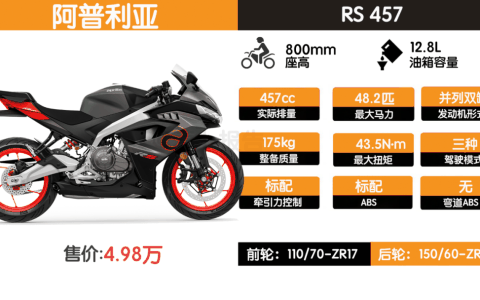 比亚乔四大品牌亮相北京国际摩展，阿普利亚RS457值得关注！