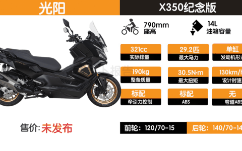 光阳新款ADV踏板值得关注，小姐姐也不容忽视