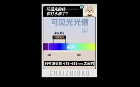 全球首款“0%有害蓝光”验证产品！Vidda靠硬技术实力征服莱茵