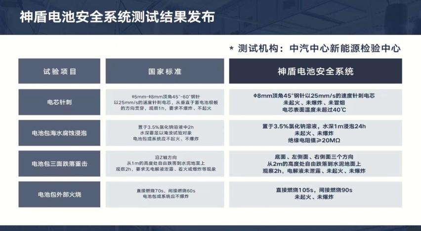 吉利带你畅游于科技与安全的海洋！