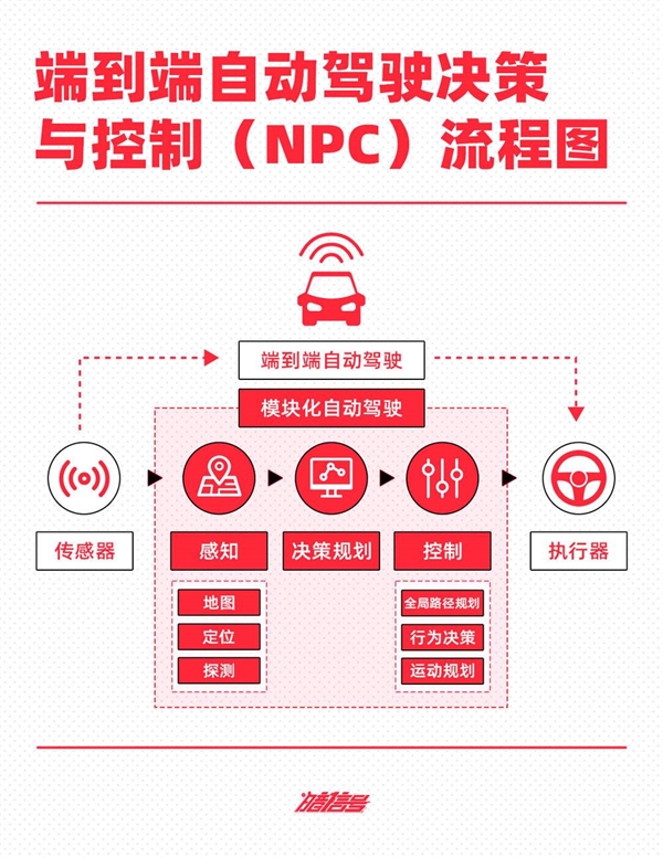 特斯拉 要跟华为开战了吗