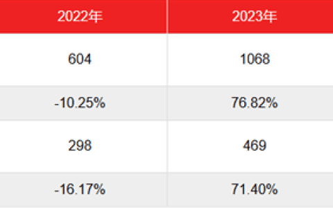 防晒霜的泡沫要被戳破了