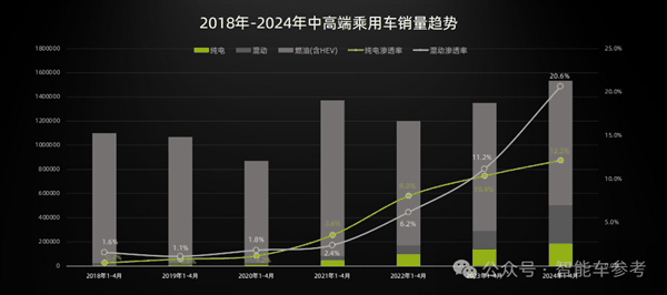 今年纯电MPV爆款万人画像:超三成家庭年入百万 80%BBA车主油转电插图10 今年纯电MPV爆款万人画像:超三成家庭年入百万 80%BBA车主油转电