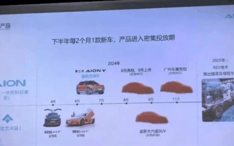 半年发布4款新车！广汽埃安昊铂产品规划曝光