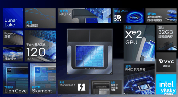 英特尔、AMD、高通三家争雄！PC市场要变天