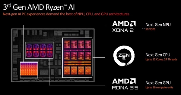 看完AMD的新品 发现只有他才爱我们臭打游戏的