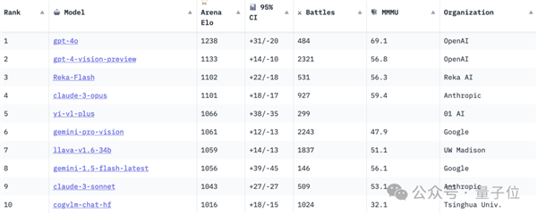 抄袭团队2人甩锅1人失踪！套壳中国大模型丑闻让斯坦福AI Lab主任怒了