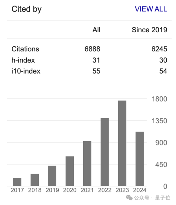 姚班天才组队开发《完蛋!我被大模型包围了》续作!专为摸鱼爱好者打造插图1 姚班天才组队开发《完蛋!我被大模型包围了》续作!专为摸鱼爱好者打造