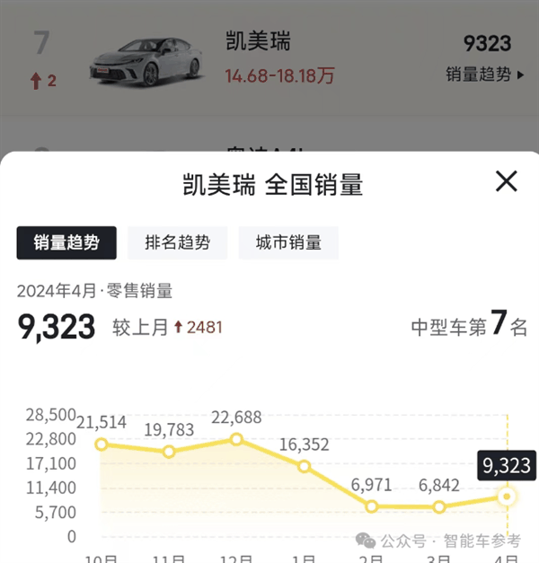 日本汽车最大丑闻曝光！“鞠躬仙人”又开始鞠躬了