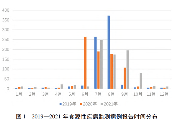 一到夏天就被全网安利的美食:我劝你别吃!插图4 一到夏天就被全网安利的美食:我劝你别吃!