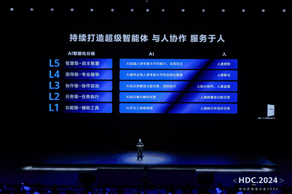 华为与清华大学联合发布《AI终端白皮书》 正式提出AI终端智能化分级标准插图1 华为与清华大学联合发布《AI终端白皮书》 正式提出AI终端智能化分级标准