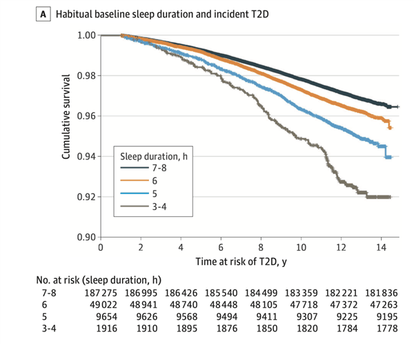 这件事许多人都在做 但可能增加糖尿病风险插图2 这件事许多人都在做 但可能增加糖尿病风险