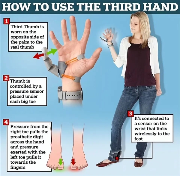 5根不够、6根最优!英国发明穿戴式第六指:单手就能开汽水插图 5根不够、6根最优!英国发明穿戴式第六指:单手就能开汽水