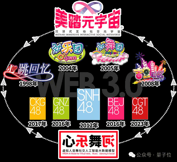 你的下一个美少女偶像何必是真人 娱乐圈AIGC要内测了插图4 你的下一个美少女偶像何必是真人 娱乐圈AIGC要内测了