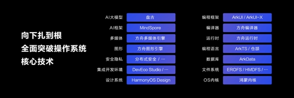 六大原生体验!HarmonyOS NEXT成了插图 六大原生体验!HarmonyOS NEXT成了