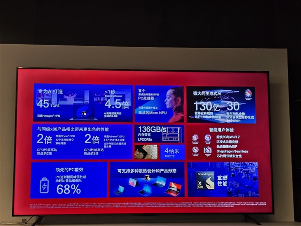 多款高通骁龙X系列PC集中亮相!电脑进入Windows 11 AI PC时代!插图4 多款高通骁龙X系列PC集中亮相!电脑进入Windows 11 AI PC时代!