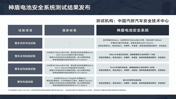 200Wh/kg！吉利发布新一代神盾短刀电池：能密媲美三元锂