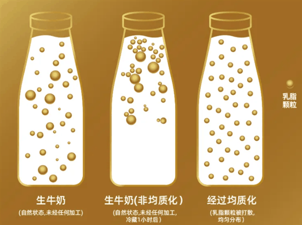 总觉得牛奶越来越难喝：是错觉吗