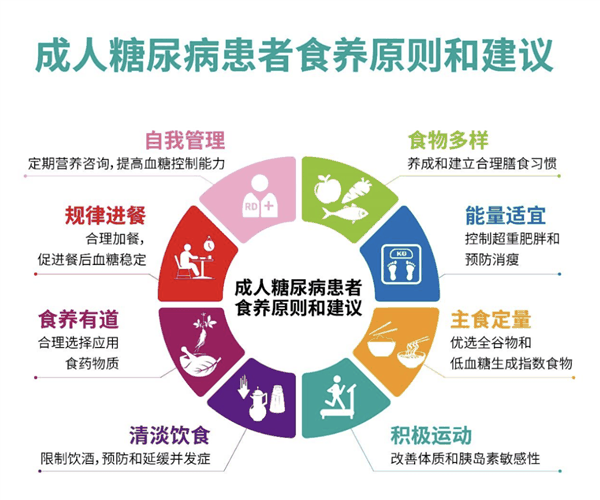 这件事许多人都在做 但可能增加糖尿病风险插图 这件事许多人都在做 但可能增加糖尿病风险