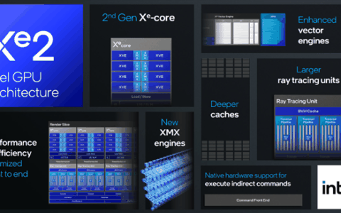 Intel发布全新AI应用AI Playground：下代Xe2 GPU核显轻松加速