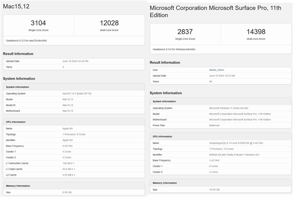 高通骁龙X Elite初步性能测试：多核跑分比苹果M3高20%！