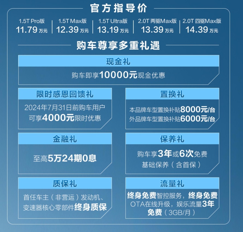 新一代哈弗H6正式上市   综合优惠后售价10.39万-12.99万元插图1