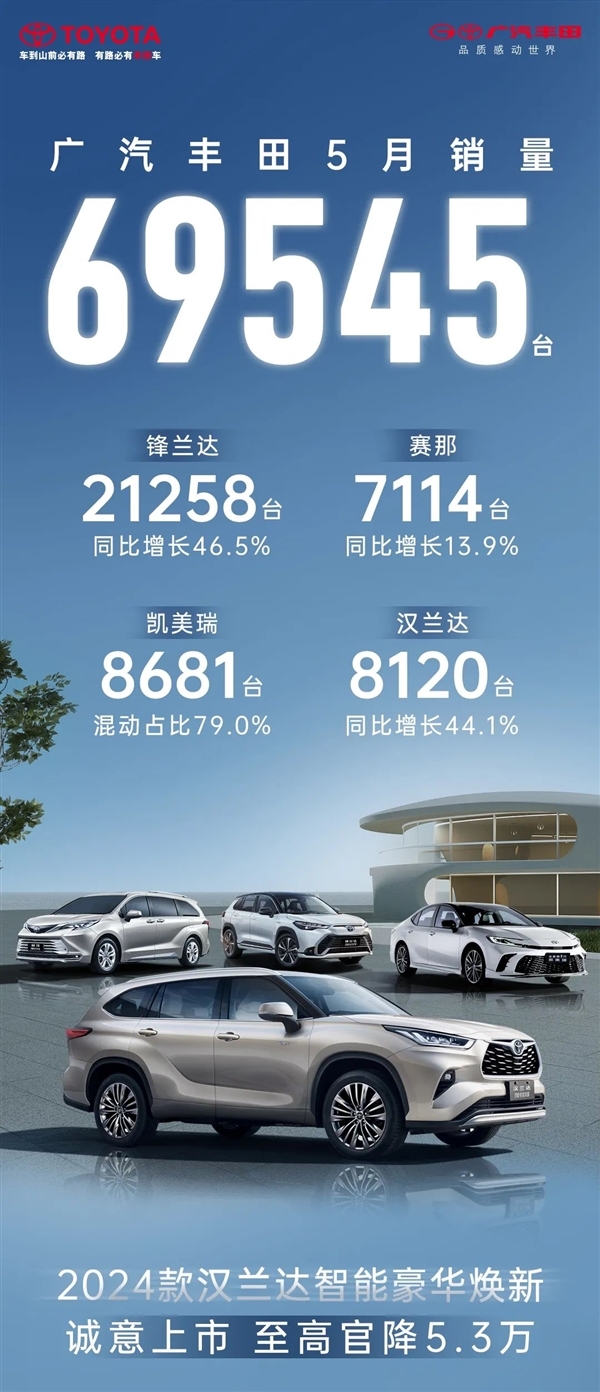 销量下滑日系慌了 一汽丰田举行618特卖会：号称超BeYonD