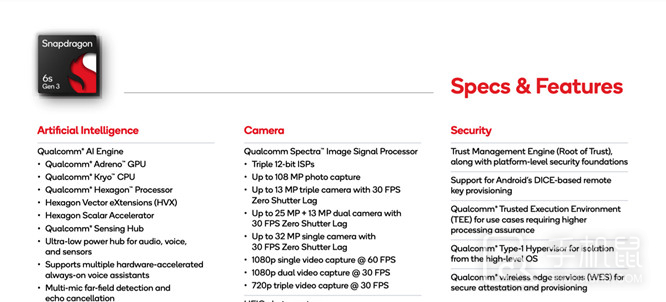 骁龙6sGen3和骁龙6Gen1哪个性能更好?骁龙6sGen3和骁龙6Gen1有什么区别