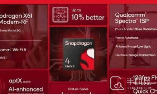 骁龙4 Gen2什么时候发布的?骁龙4 Gen2发布时间