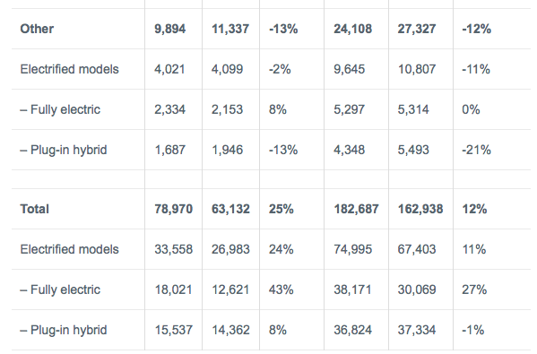 造电动车这事：沃尔沃快要弃赛了