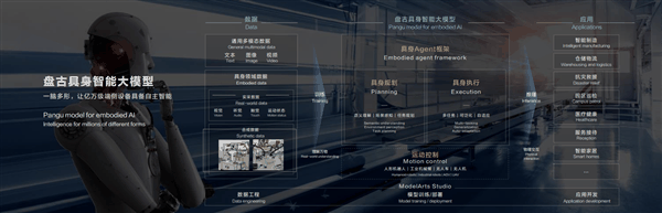 华为云发布盘古具身智能大模型：“夸父”人形机器人亮相