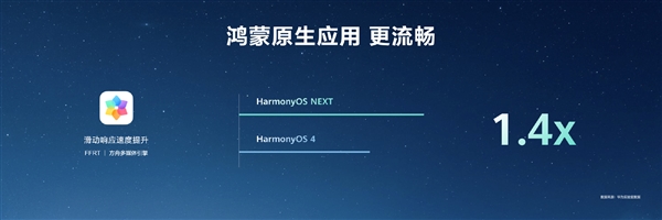 HarmonyOS NEXT原生应用可提速6倍!无需重写代码插图16 HarmonyOS NEXT原生应用可提速6倍!无需重写代码