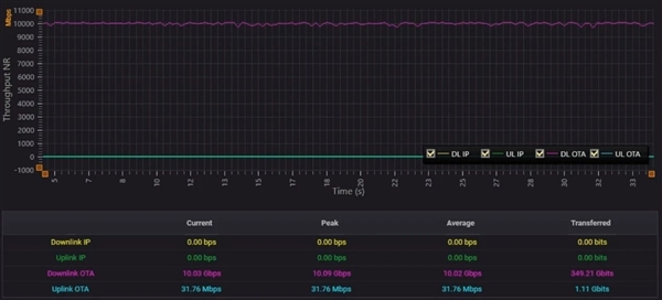 国内首款5G-A高频万兆测试平台发布：基于小米14 Pro打造
