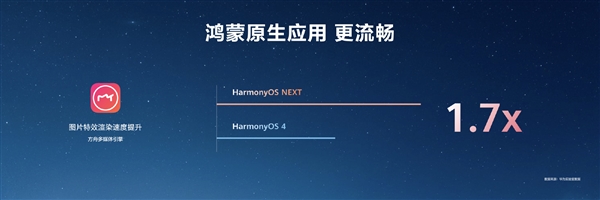 HarmonyOS NEXT原生应用可提速6倍!无需重写代码插图13 HarmonyOS NEXT原生应用可提速6倍!无需重写代码