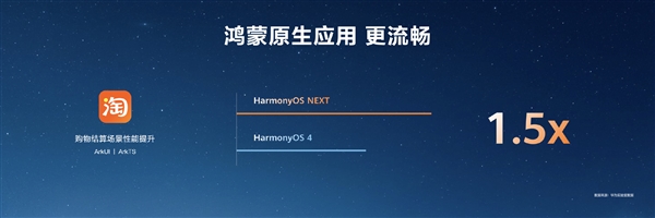 HarmonyOS NEXT原生应用可提速6倍!无需重写代码插图10 HarmonyOS NEXT原生应用可提速6倍!无需重写代码