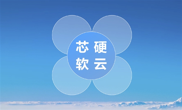 HarmonyOS NEXT原生应用可提速6倍!无需重写代码插图 HarmonyOS NEXT原生应用可提速6倍!无需重写代码