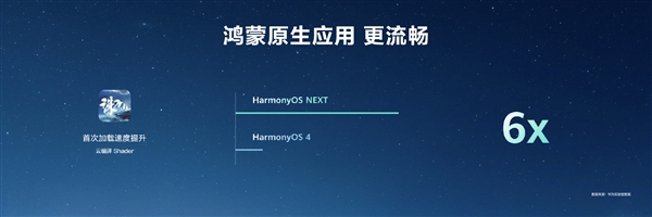 HarmonyOS NEXT原生应用可提速6倍!无需重写代码插图8 HarmonyOS NEXT原生应用可提速6倍!无需重写代码