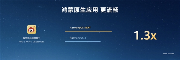 HarmonyOS NEXT原生应用可提速6倍!无需重写代码插图15 HarmonyOS NEXT原生应用可提速6倍!无需重写代码