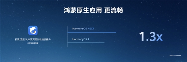 HarmonyOS NEXT原生应用可提速6倍!无需重写代码插图14 HarmonyOS NEXT原生应用可提速6倍!无需重写代码