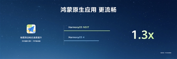 HarmonyOS NEXT原生应用可提速6倍!无需重写代码插图11 HarmonyOS NEXT原生应用可提速6倍!无需重写代码