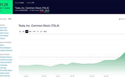 Q2交付量超出预期及库存减少推动 特斯拉股价在周二大涨10%