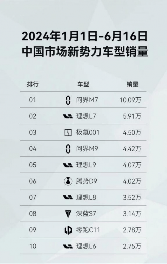 打折出售“问界”商标，华为图什么？插图