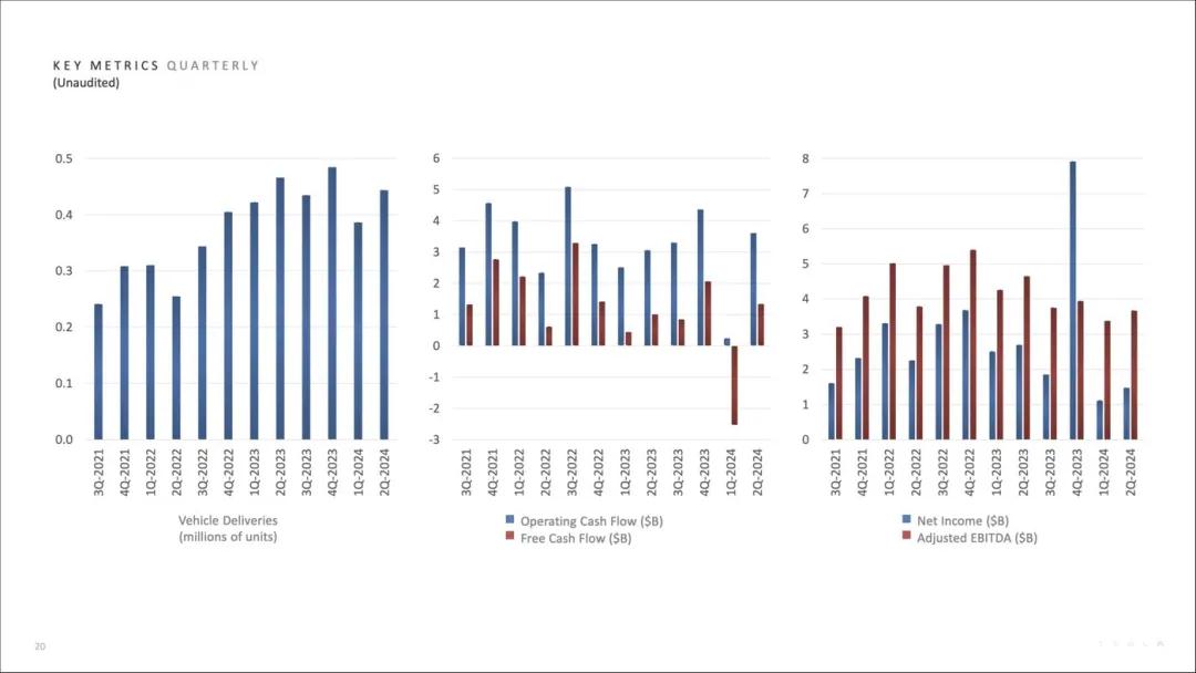 马斯克改口了！他承认之前对自动驾驶过于乐观插图