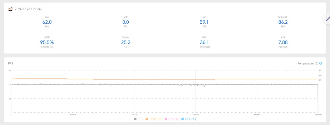 一屏能多用，多屏可联动，小新 Pad Pro 12.7 体验评测