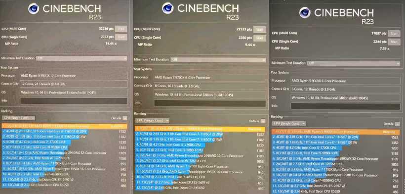 AMD 锐龙 9900X、9700X、9600X 处理器 Cinebench R23 跑分曝光,平均提升 10~15% - 叮当号