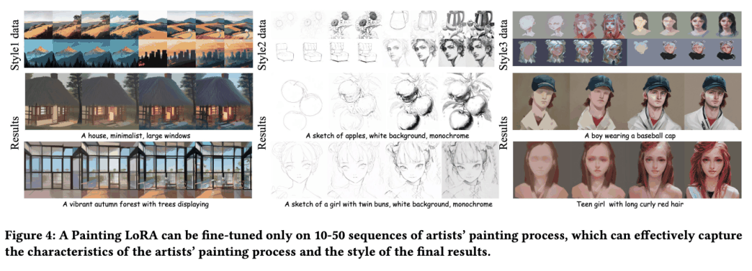 只要一张图就能「还原」绘画过程，这篇论文比爆火的Paints-UNDO实现得更早