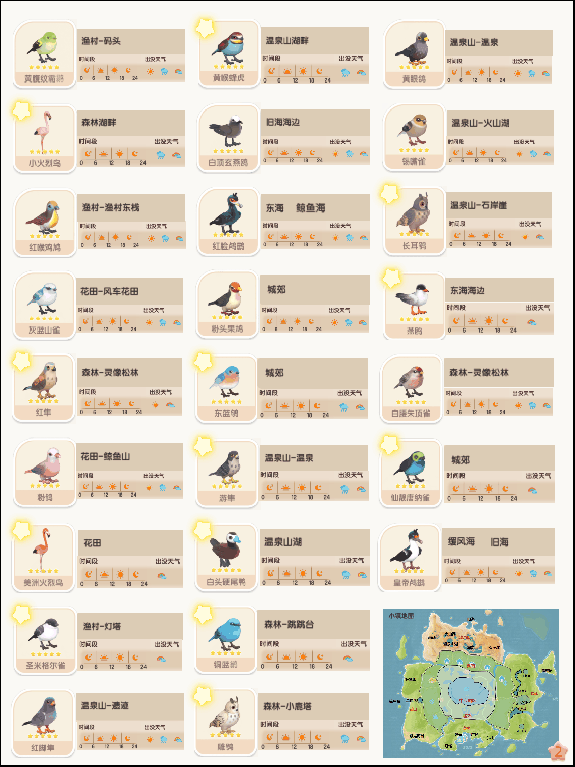 《心动小镇手游》观鸟全图鉴