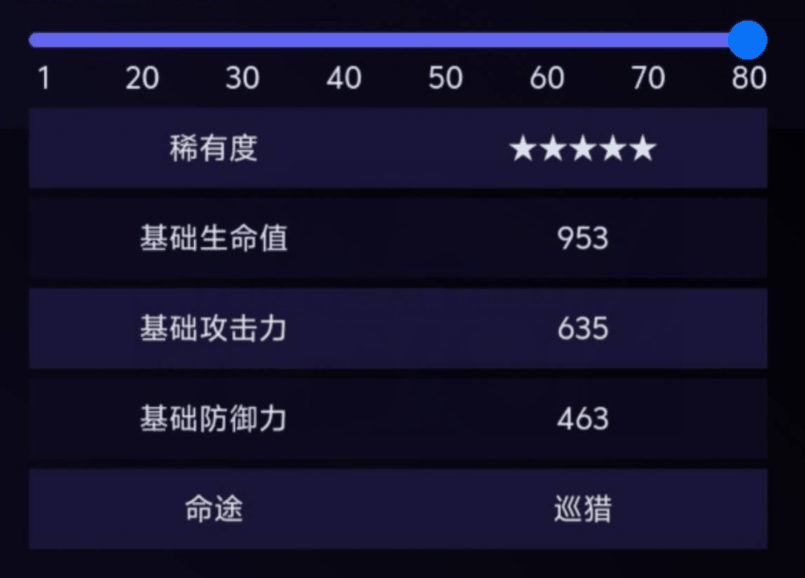 《崩坏星穹铁道》飞霄光锥怎么样插图1 《崩坏星穹铁道》飞霄光锥怎么样